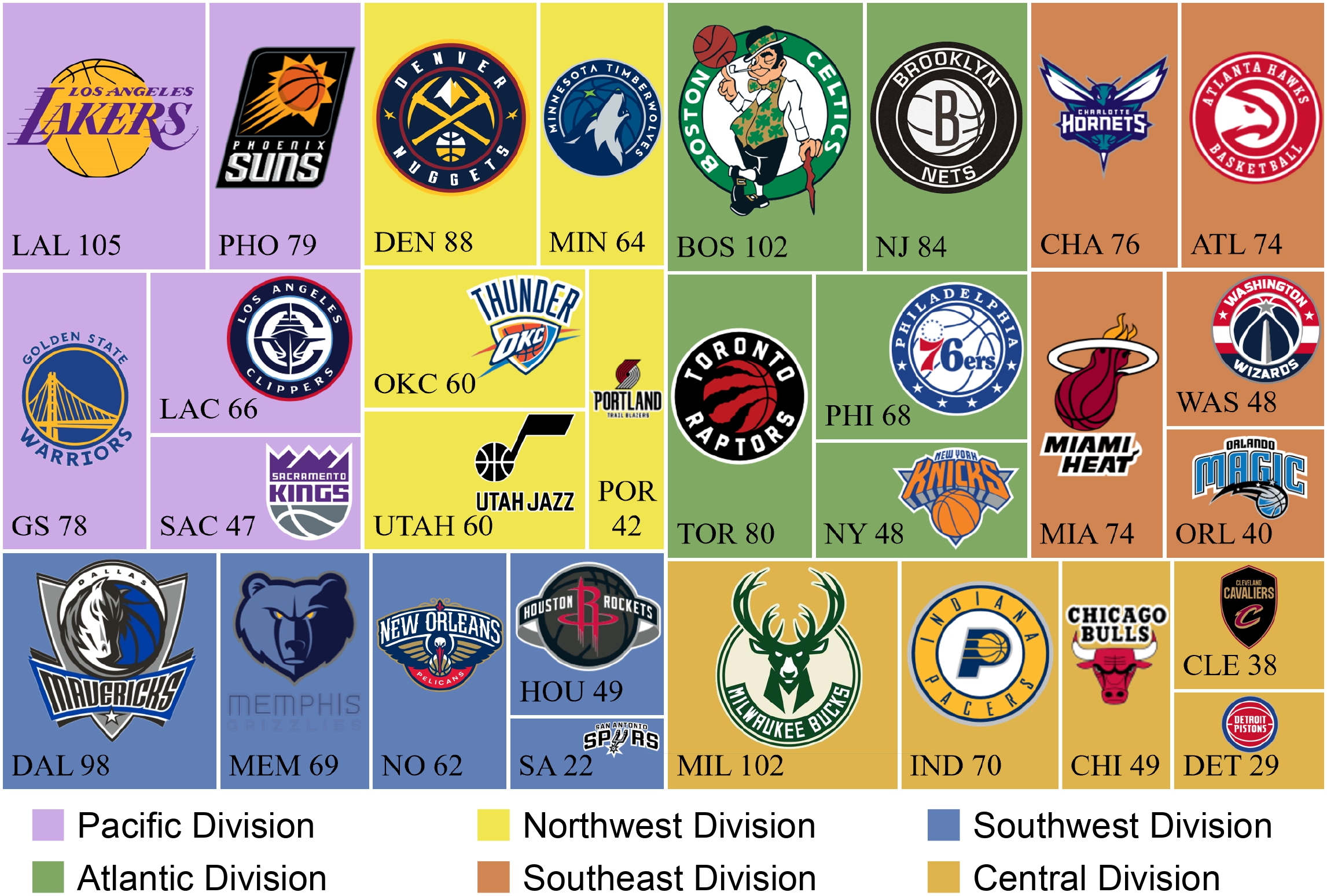 NBA Teams Distribution